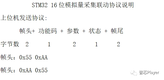 开元体育官方网站8通道16位数据采集卡解决方案(图2)