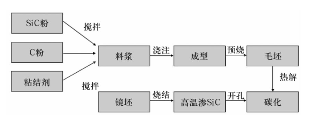 碳化硅