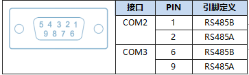 串口