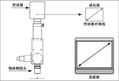 机器视觉