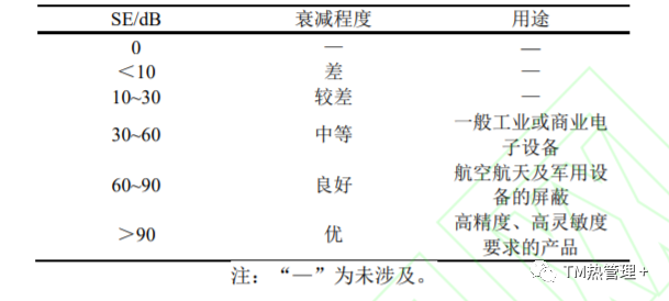 屏蔽材料