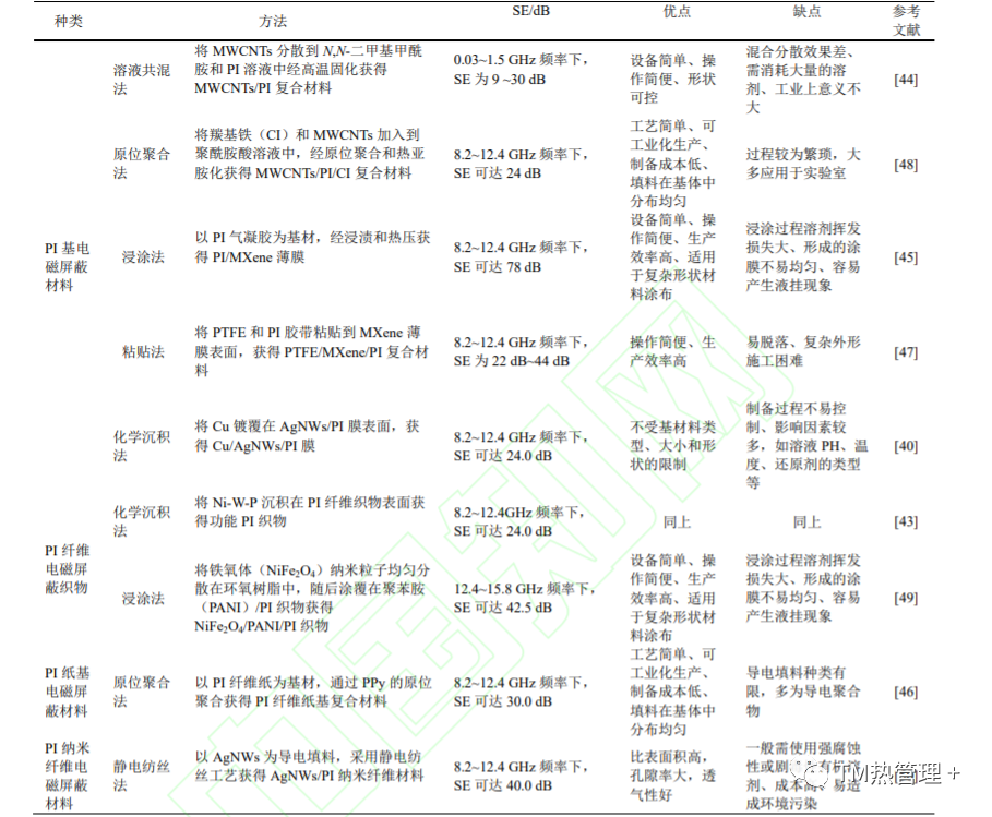 屏蔽材料