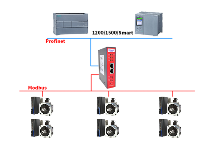 MODBUS