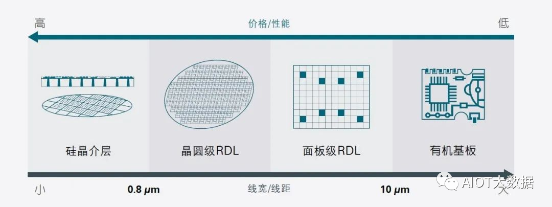 封装技术