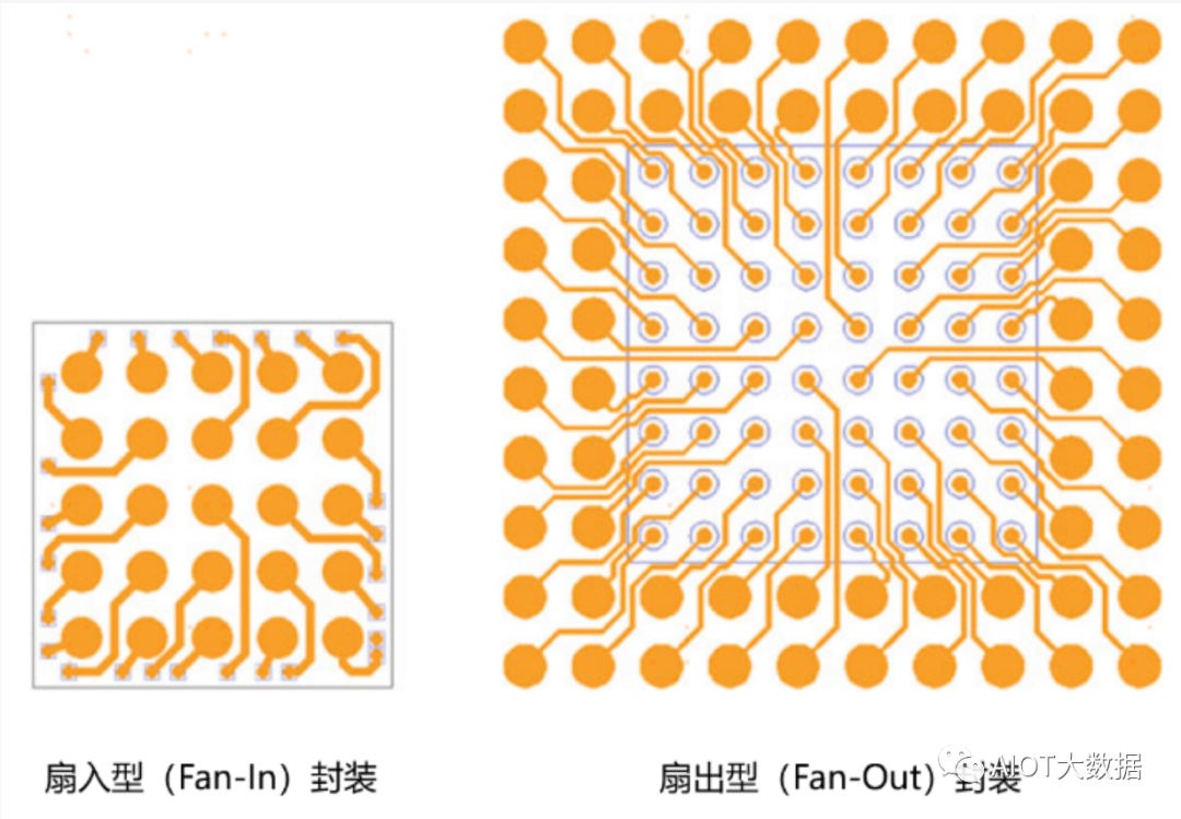 封装技术