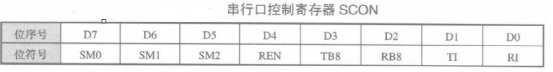 串口通信