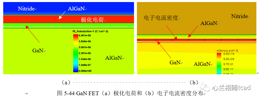 GaN