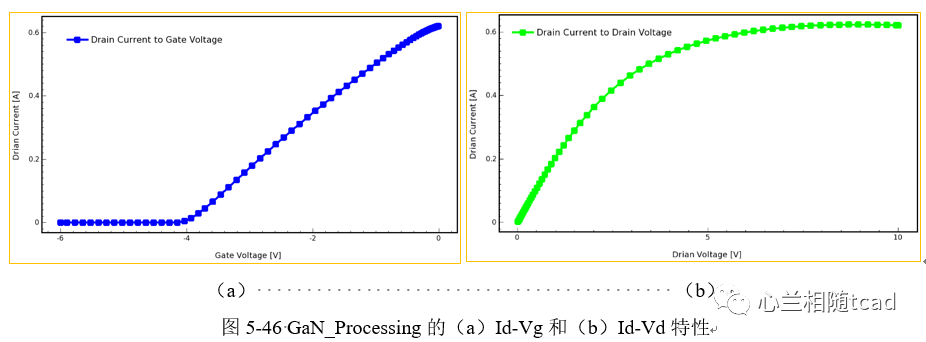 GaN