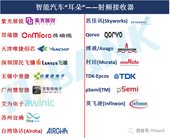 汽车主要的六大领域芯片 (https://ic.work/) 传感器 第6张