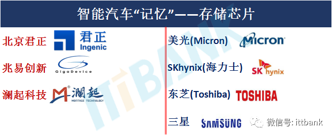 汽车主要的六大领域芯片 (https://ic.work/) 传感器 第8张