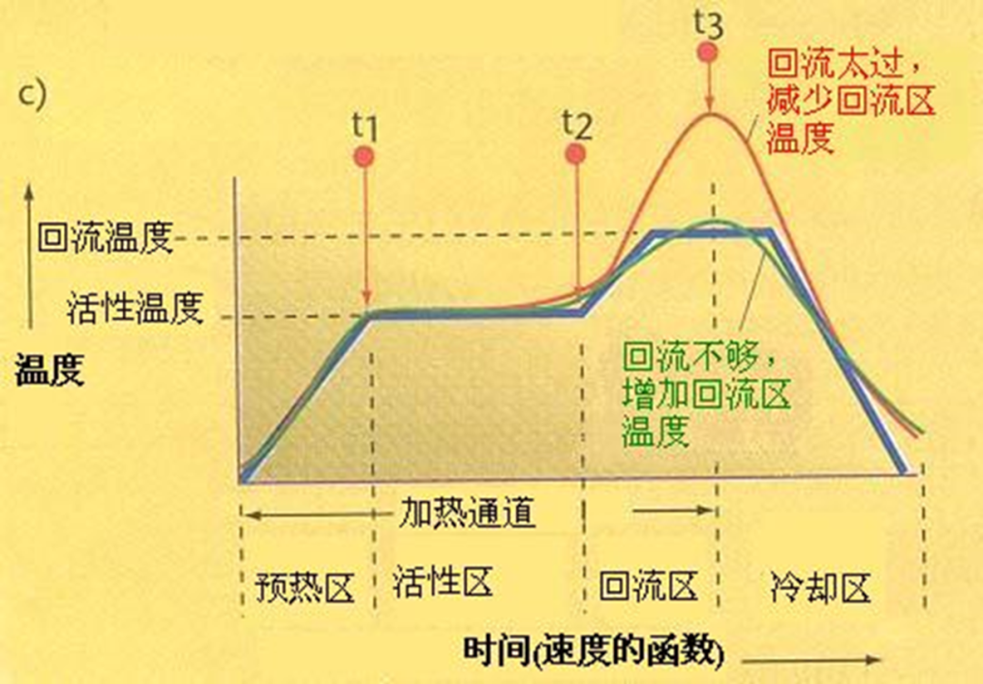 锡膏