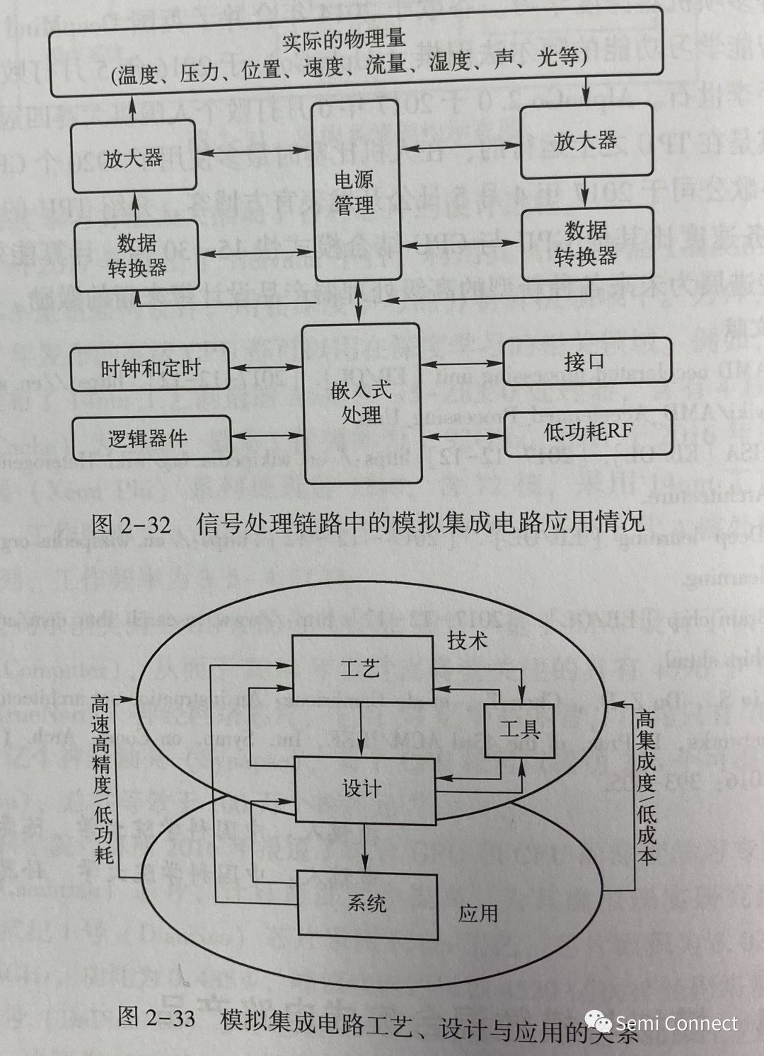 简单认识模拟集成电路