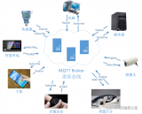 MQTT通信协议和工具包简介