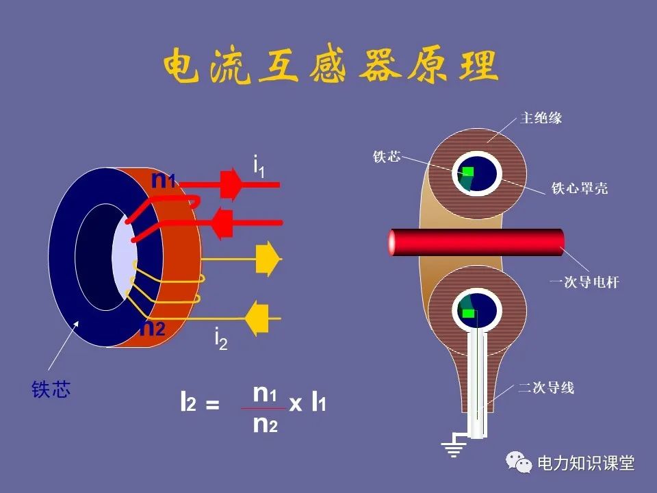 电流互感器