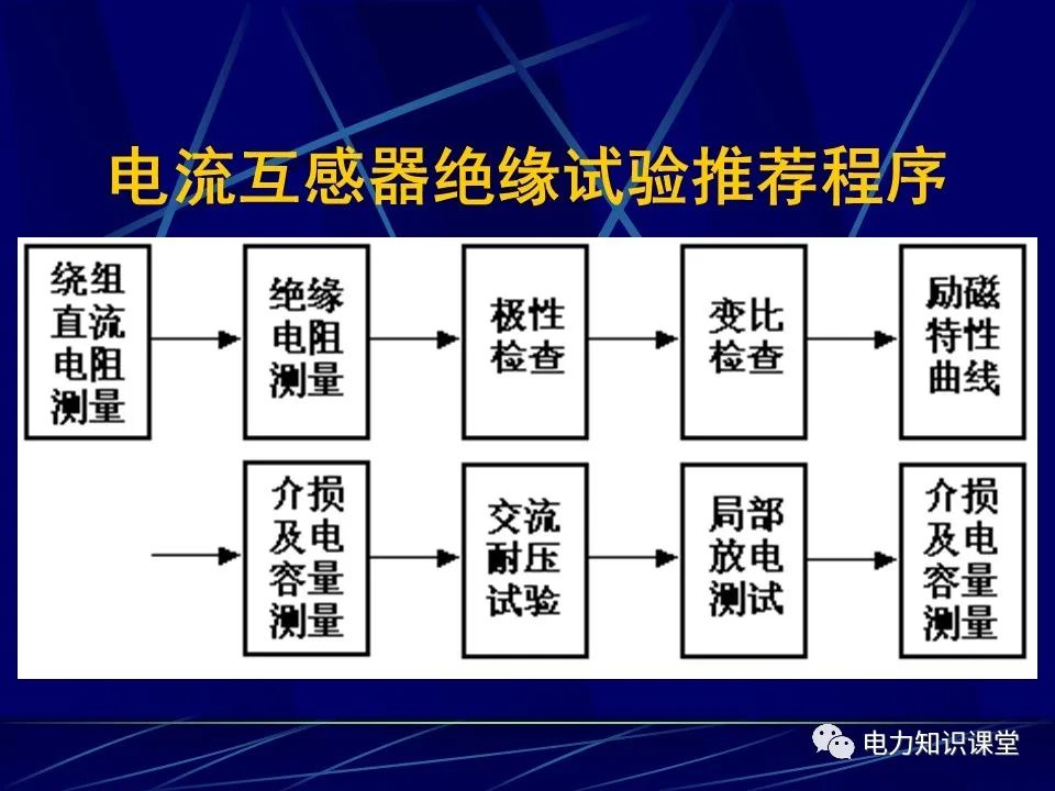 电流互感器