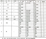 SIMATIC S7-1500 PLC S7-SCL表达式详解