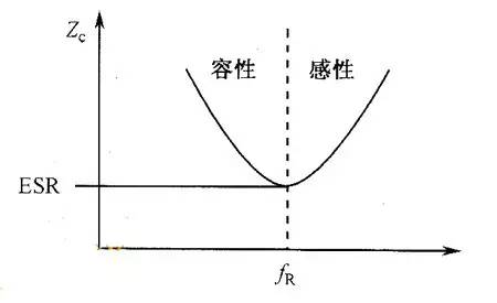 寄生参数