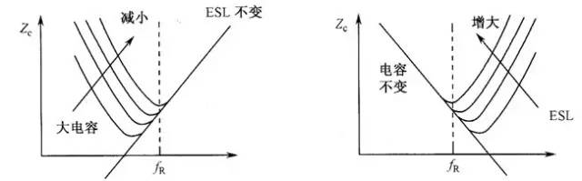 寄生参数