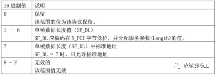 数据传输