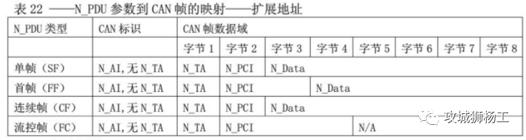 数据传输