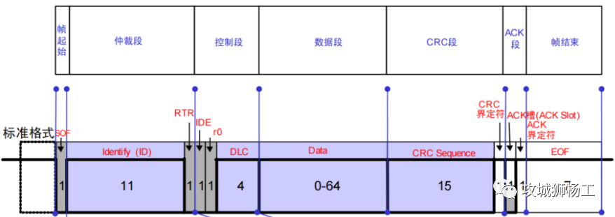 数据传输