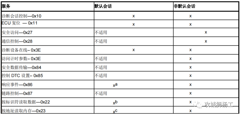 数据传输