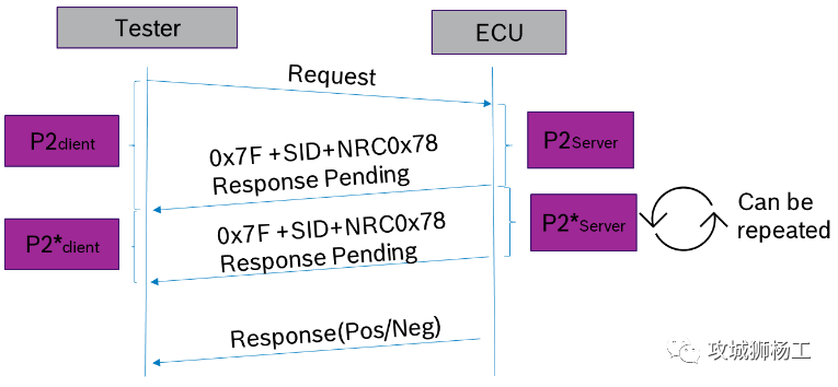 ecu