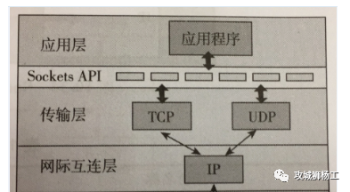 数据传输