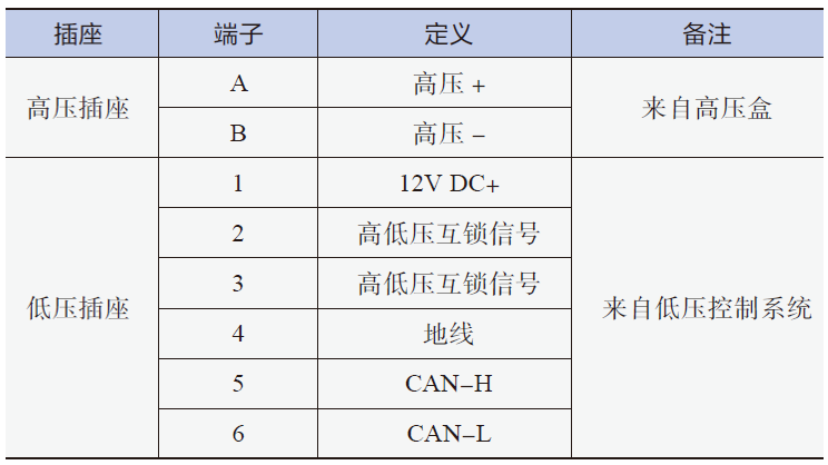 电动汽车