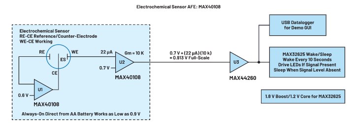 深入探討適合電化學(xué)氣體傳感器應用的運算放大器