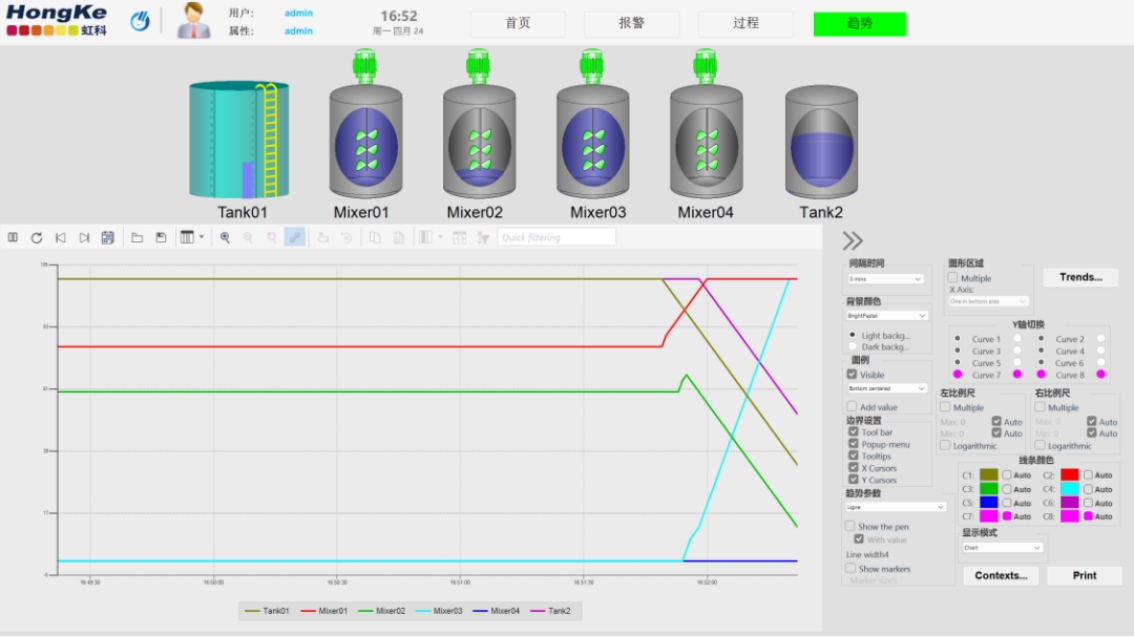 SCADA