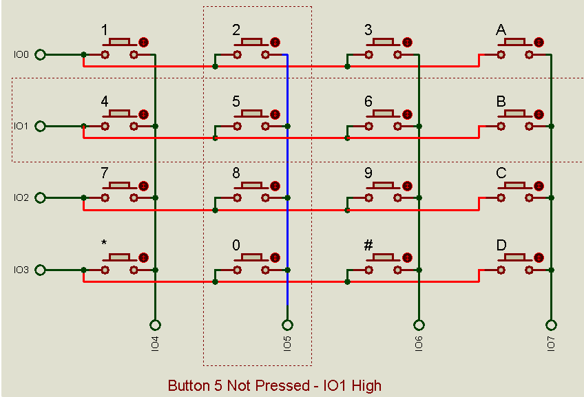 GPIO