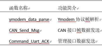 健康管理系统