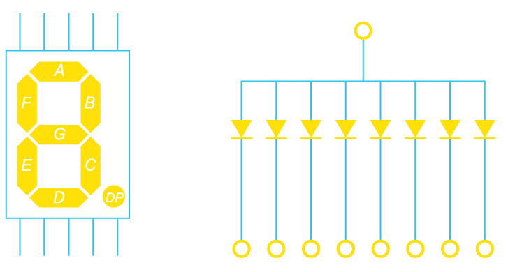 驅(qū)動(dòng)7段<b class='flag-5'>顯示器</b><b class='flag-5'>低成本</b>解決方案