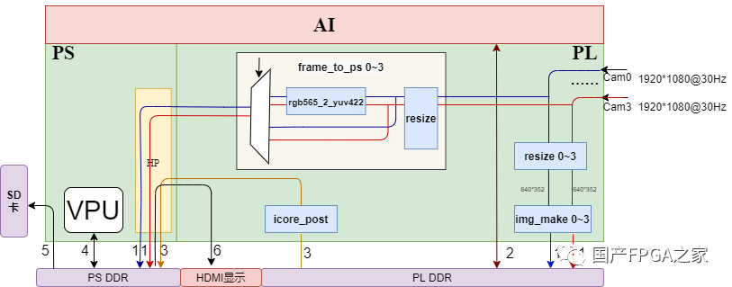 AI