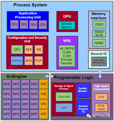 AI