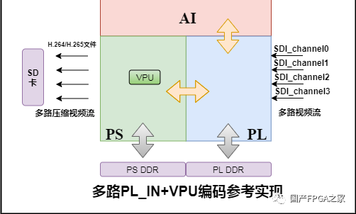 AI