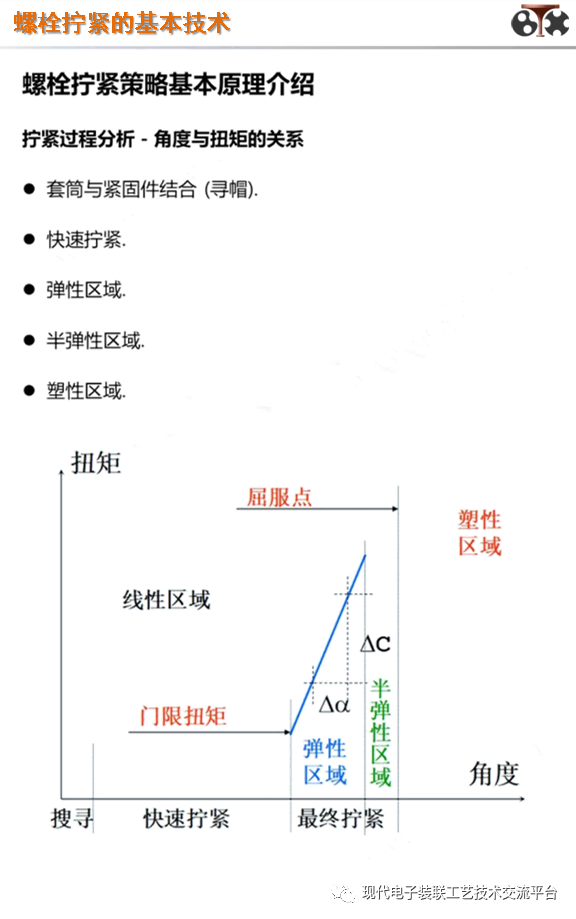 螺栓