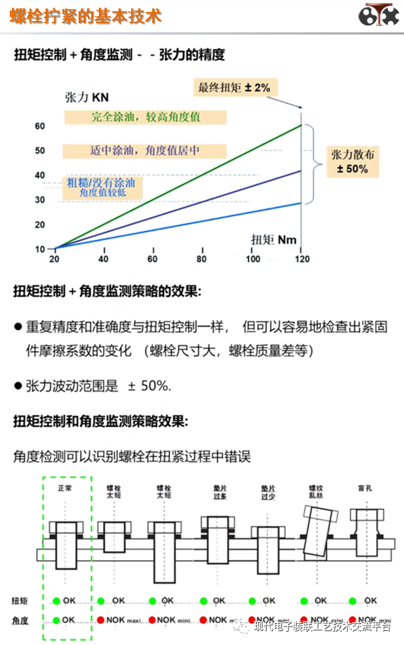 螺栓