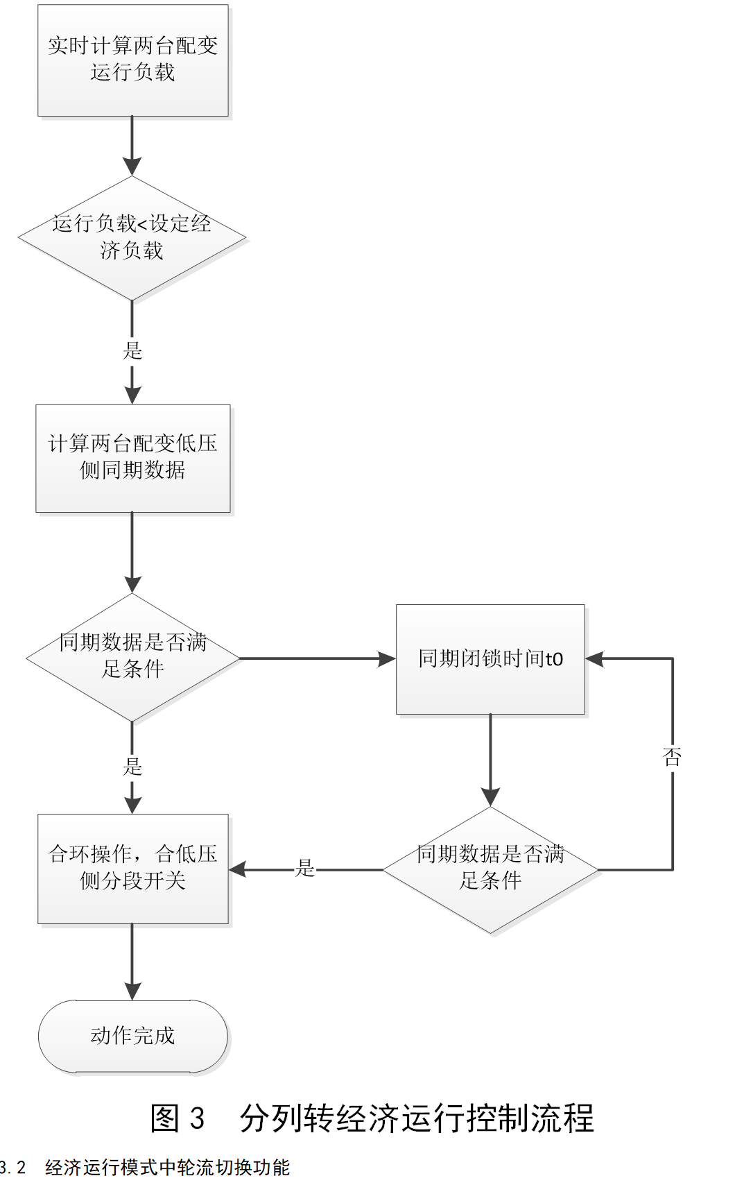 配电房