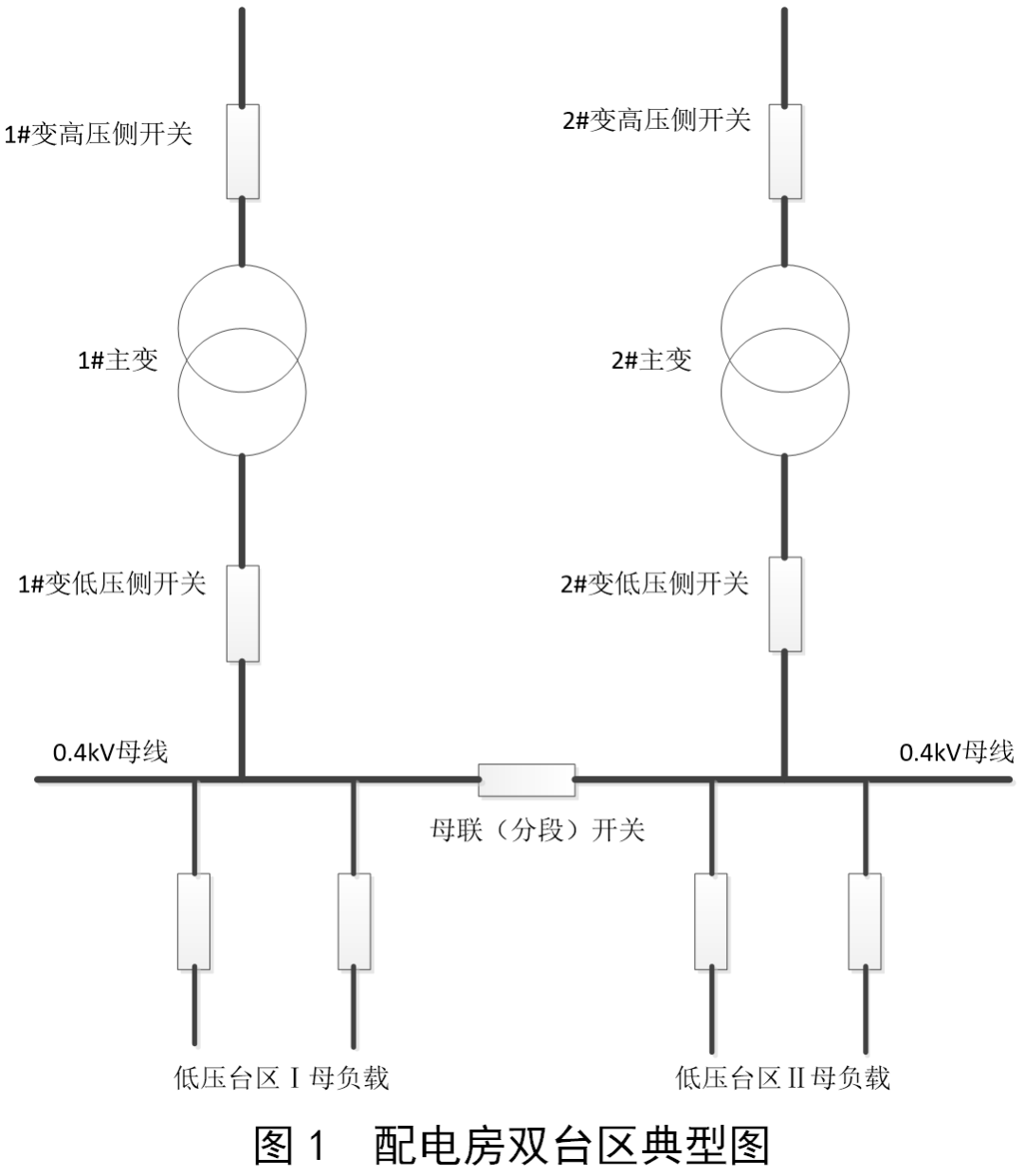 配电房