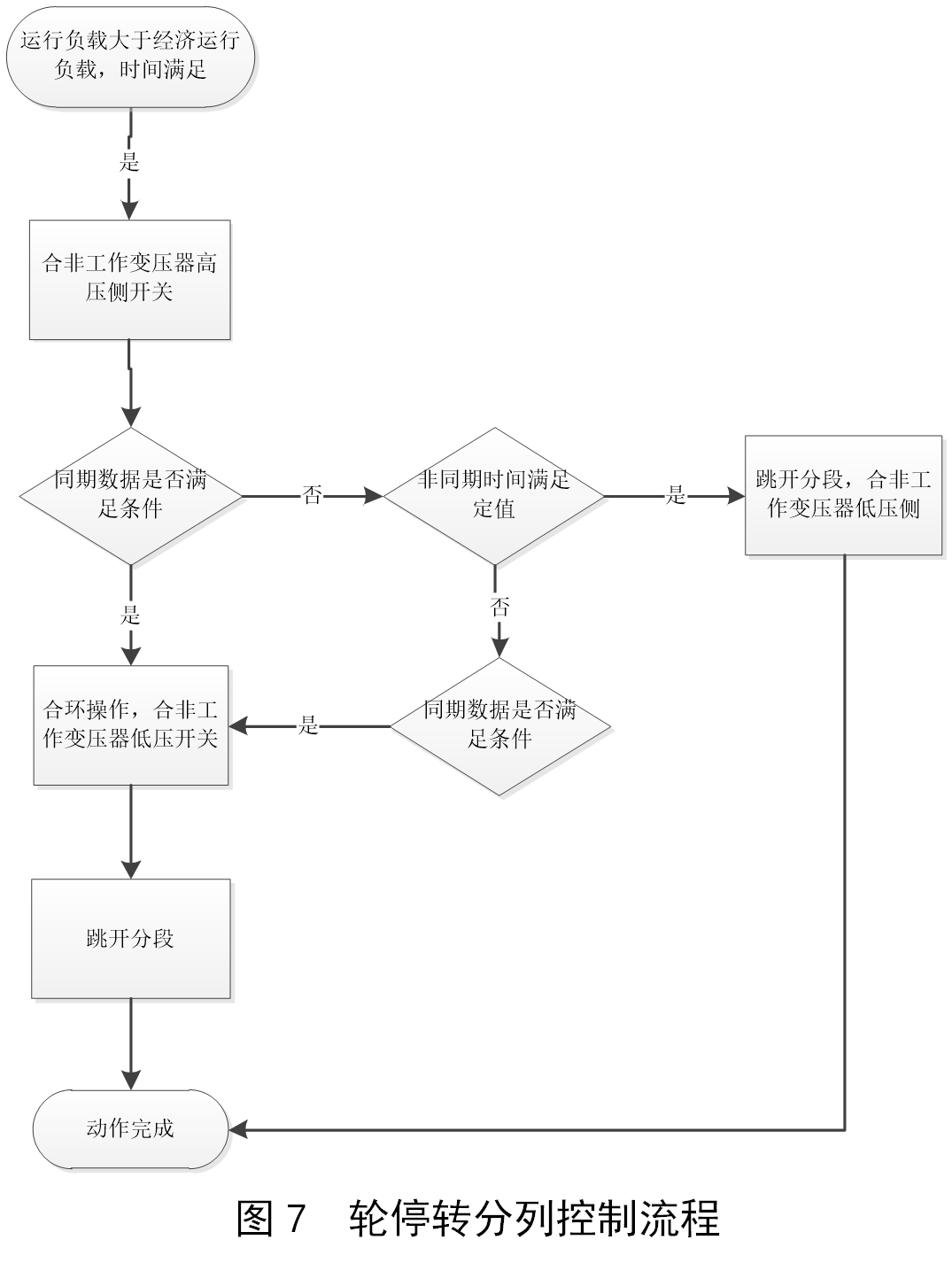 配电房