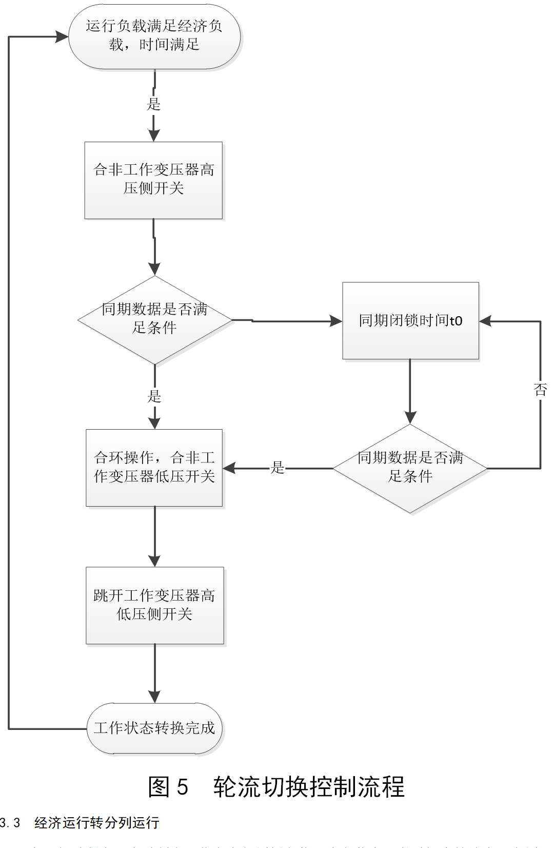 配电房