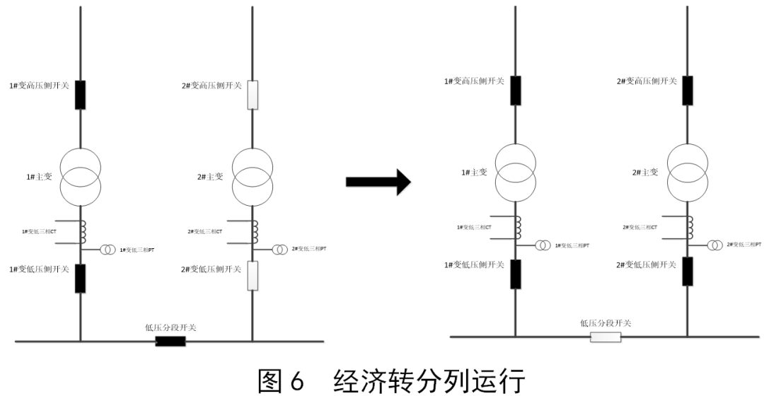 配电房