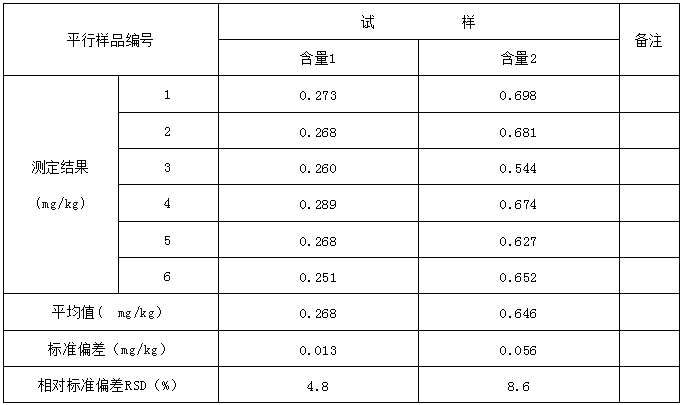 光谱仪