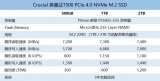 Crucial英睿達T500 PCIe Gen4 NVMe SSD評測