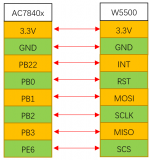 AC7840x-W5500嵌入式以太网控制器方案简介