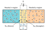 理解N型和P型半导体的区别