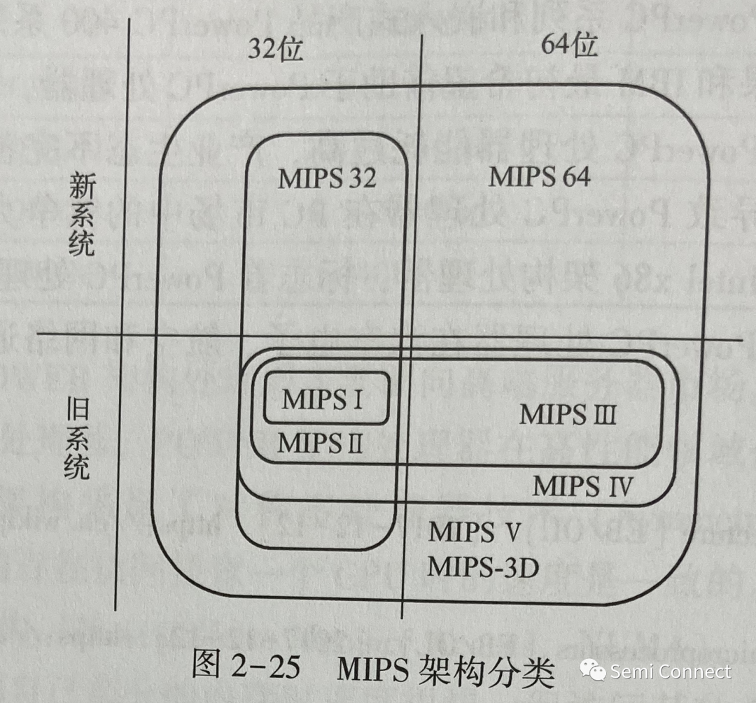 简单认识MIPS架构处理器