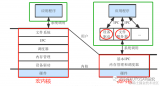 微內(nèi)核中的電源管理